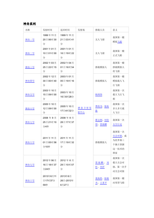 神舟系列