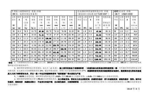 钢丝网骨架塑料复合管-球墨铸铁管与PE给水管材价格比较-设计参考200901