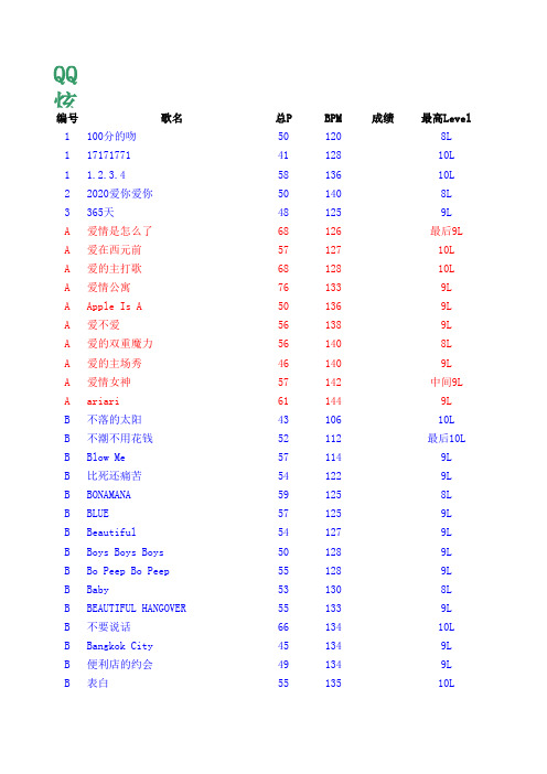动感6~10所有歌曲满P表(2013.3.25)