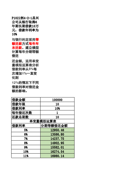 EXCEL在财务中的应用第4章筹资决策