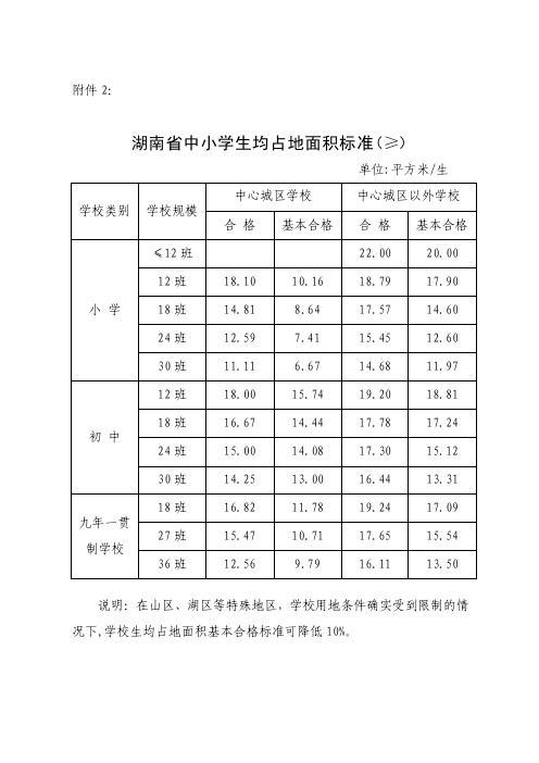 湖南省中小学生均占地面积标准（）