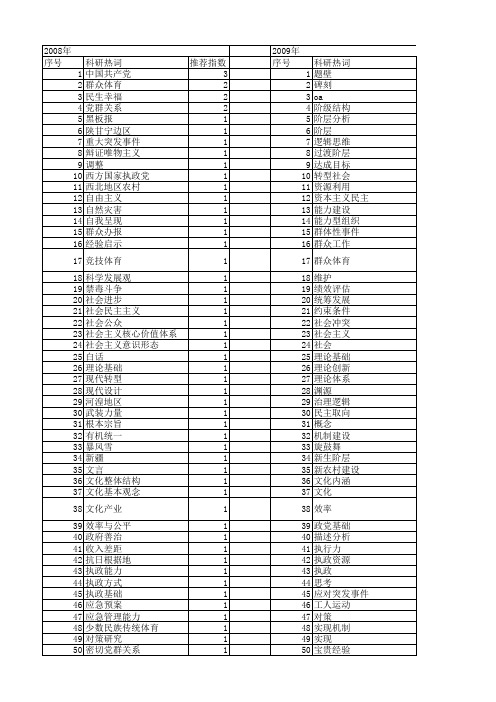 【国家社会科学基金】_群众基础_基金支持热词逐年推荐_【万方软件创新助手】_20140804