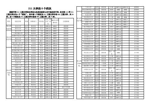 211大学的8个档次