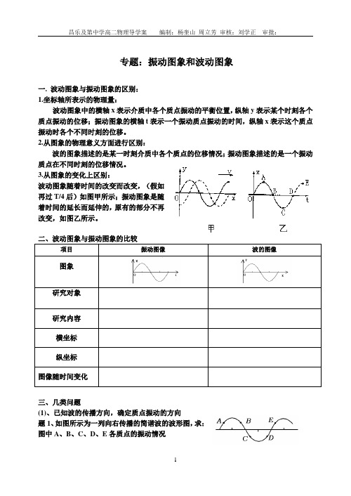 振动图象和波动图象