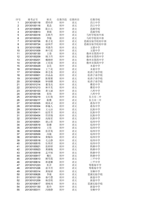 xxxx年特岗教师招聘入围面试人员名单.xls