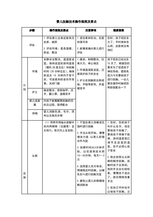 婴儿抚触技术操作流程及要点