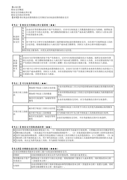 2023年注册会计师《会计》 第十章 股份支付