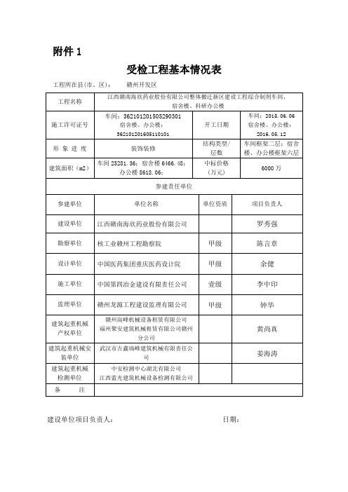 春节、”两会“期间建筑施工安全生产检查用表