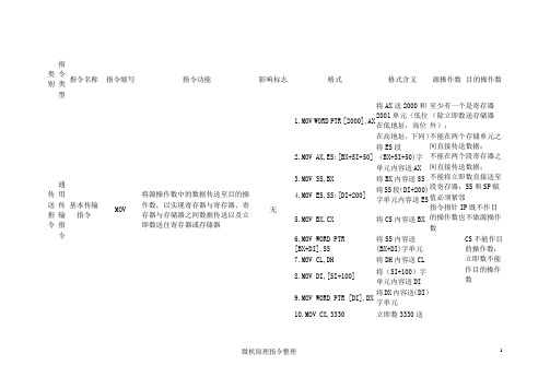 微机原理指令整理..