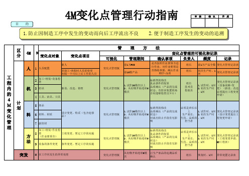 4M变化点管理行动指南