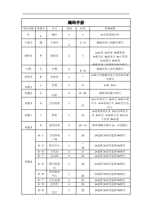 调查问卷编码手册