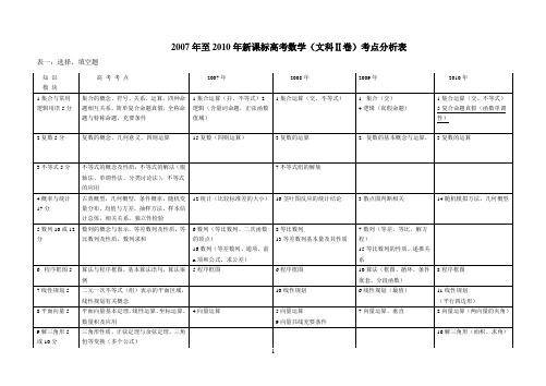 2007-2014新课标文科数学高考考点分析(全)