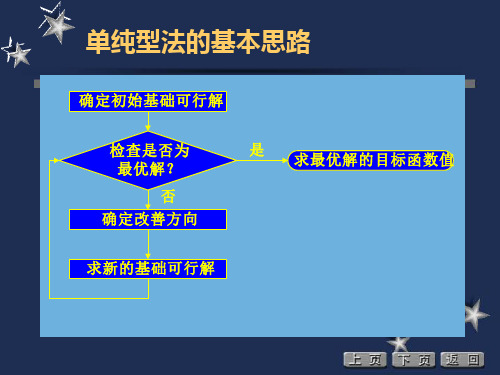 单纯形表