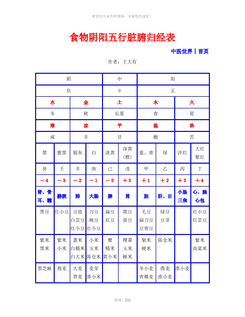 食物阴阳五行脏腑归经表