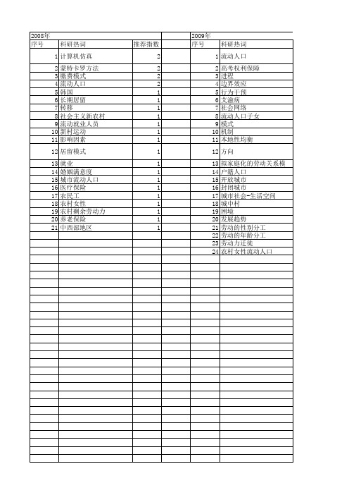 【国家社会科学基金】_人口流动模式_基金支持热词逐年推荐_【万方软件创新助手】_20140812
