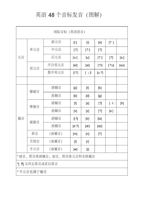 英语个音标发音图解(20201026193026)