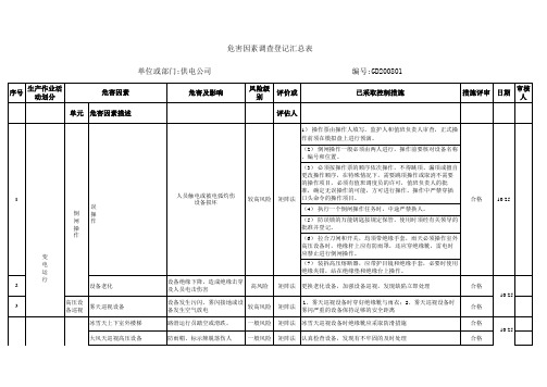 危害因素调查登记表