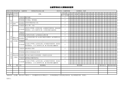 双体系建设岗位级隐患排查表模板