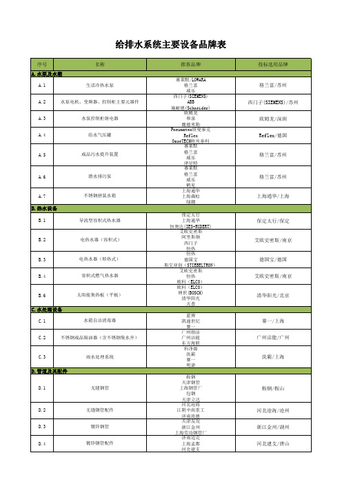 给排水系统主要设备品牌表