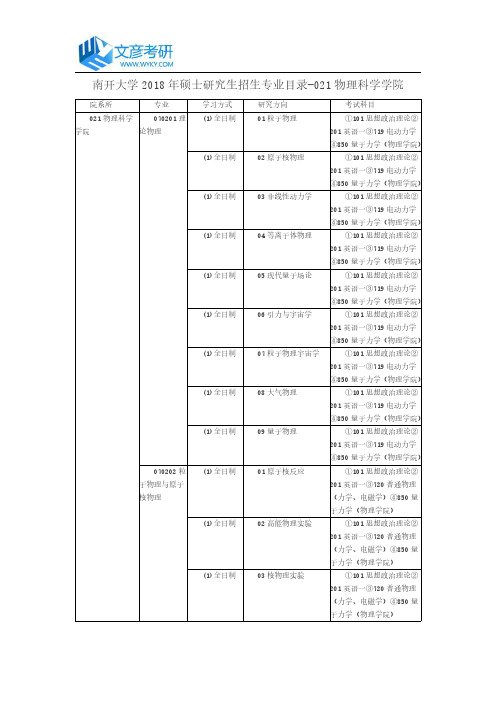 南开大学2018年硕士研究生招生专业目录-021物理科学学院