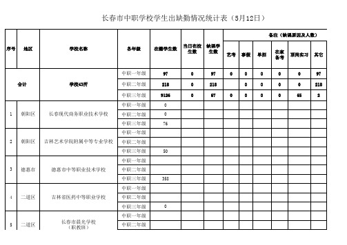 【同盟学校】学生出缺勤情况统计表(1)