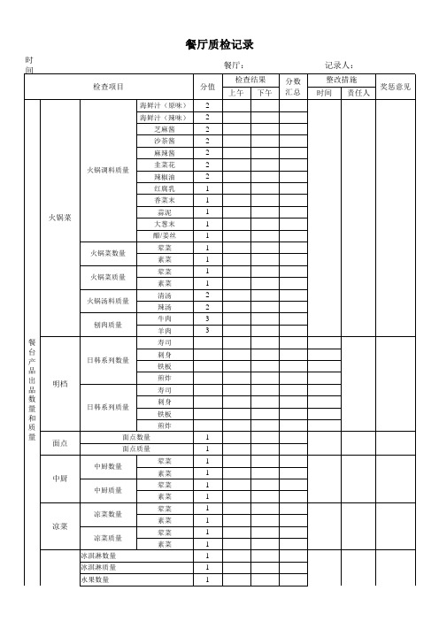 自助餐厅质检记录