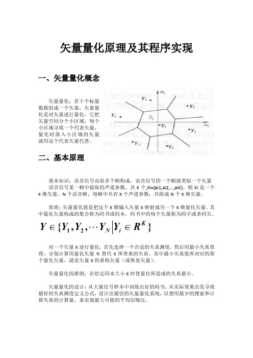 矢量量化原理及其程序实现