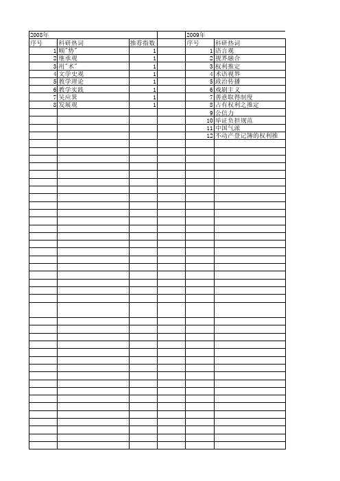 【国家社会科学基金】_本末_基金支持热词逐年推荐_【万方软件创新助手】_20140805