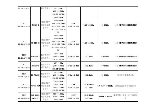 数字对讲机品牌及型号汇总-价格来源于网络,请以厂家报价为准