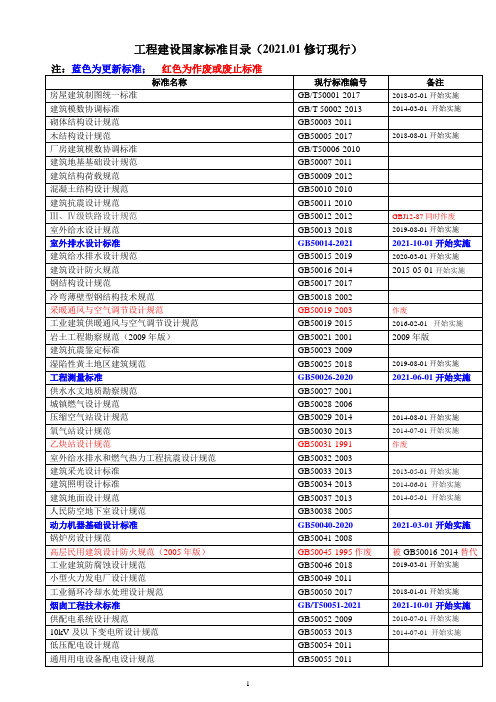 工程建设国家标准清单(202201修订)