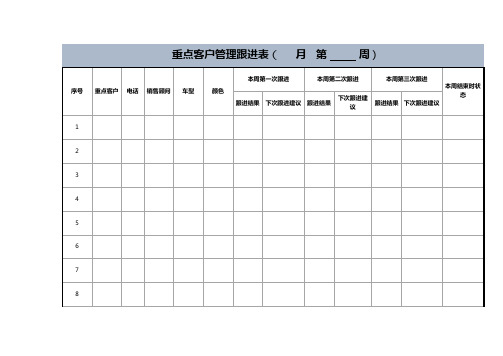 重点客户管理跟进表模板