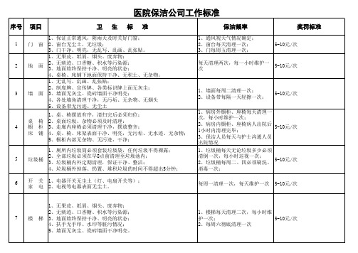 医院物业保洁执行标准