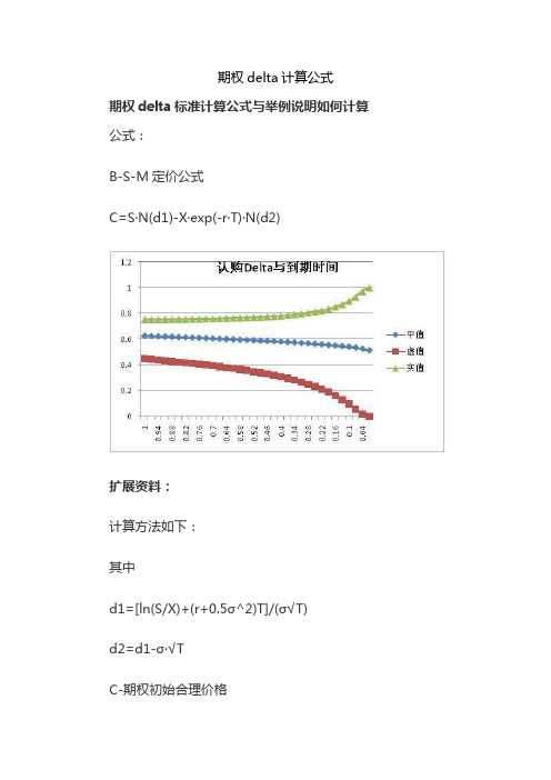 期权delta计算公式