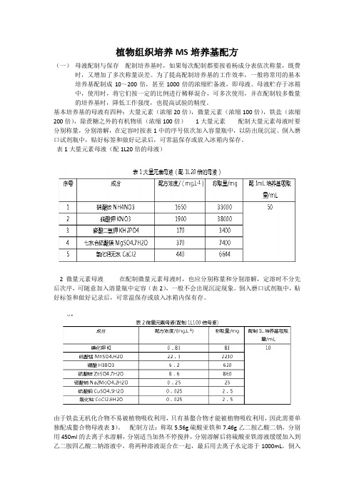 植物组织培养MS培养基配方