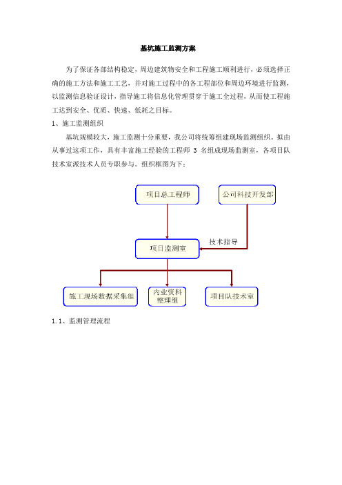 基坑施工监测方案