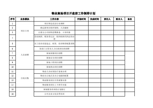 物业案场项目开盘前倒排工作计划