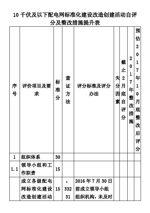 10千伏及以下配电网标准化建设改造创建活动自评分及整改措施提升表