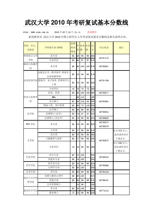 武汉大学考研复试基本分数线