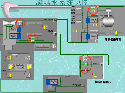 凝结水、给水解读