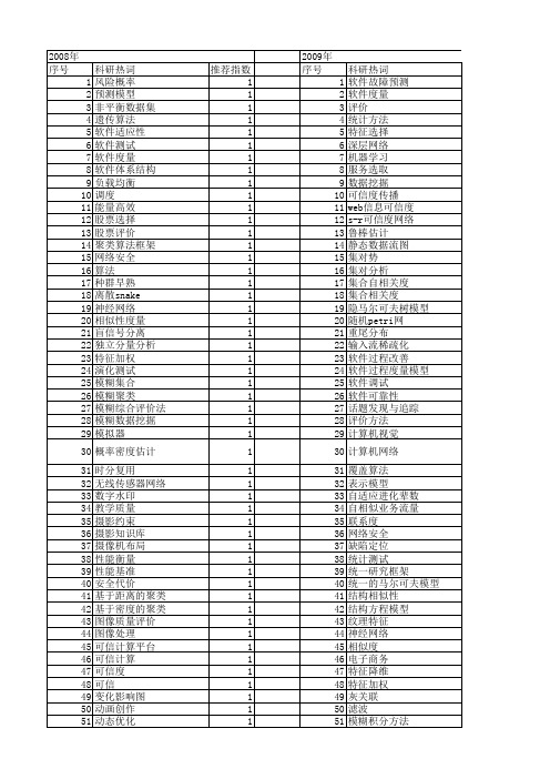 【计算机科学】_评价方法_期刊发文热词逐年推荐_20140723