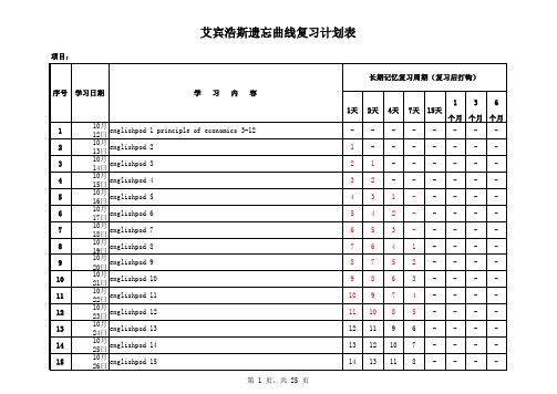 艾宾浩斯遗忘曲线复习计划表