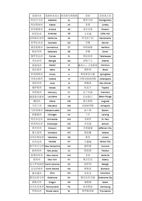 美国50个州名中英文对照