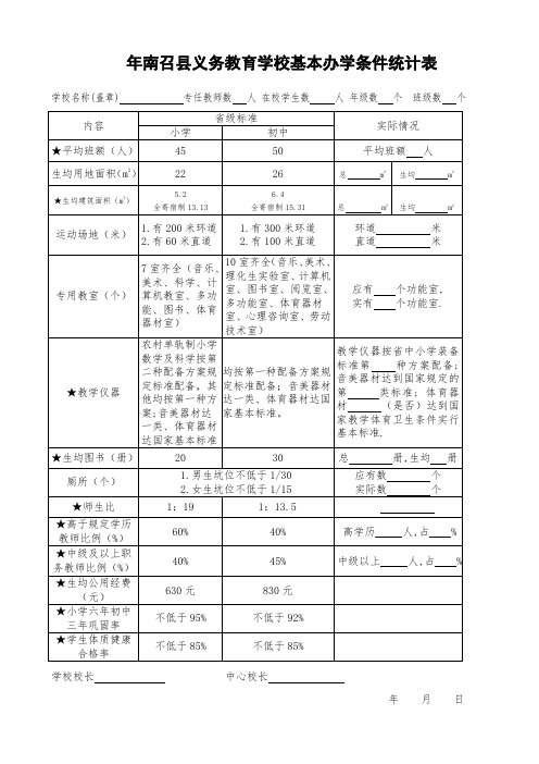 7基本办学条件统计表