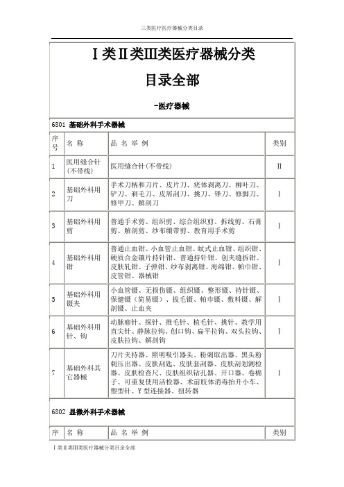 Ⅰ类Ⅱ类Ⅲ类医疗器械分类目录全部