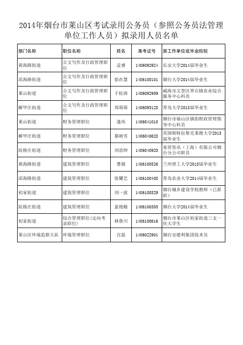 2014年烟台市莱山区考试录用公务员(参照公务员法管理