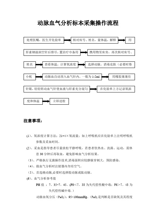 动脉血气分析标本采集操作流程