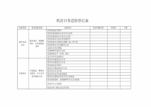 机房日常巡查登记表