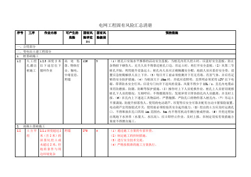 电网工程固有风险汇总清册