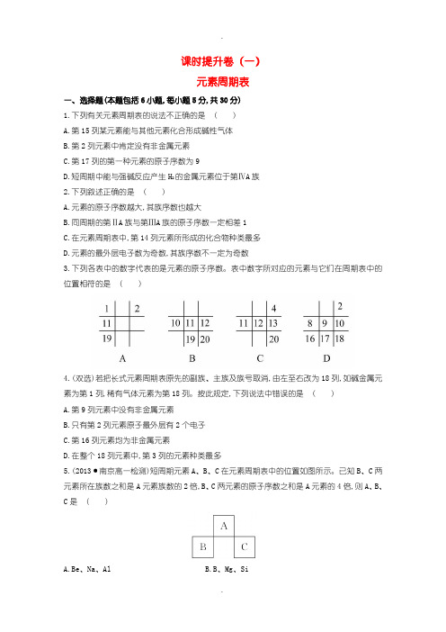 人教版高中化学必修二  1.1.1元素周期表课时提升卷含答案