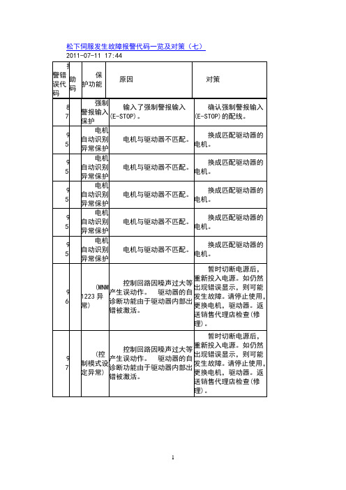 松下伺服发生故障报警代码一览及对策